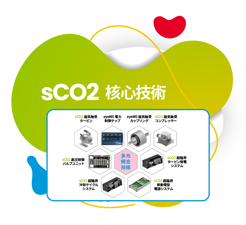 sCO2