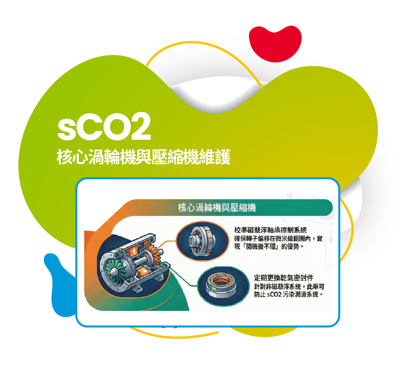 sCO2