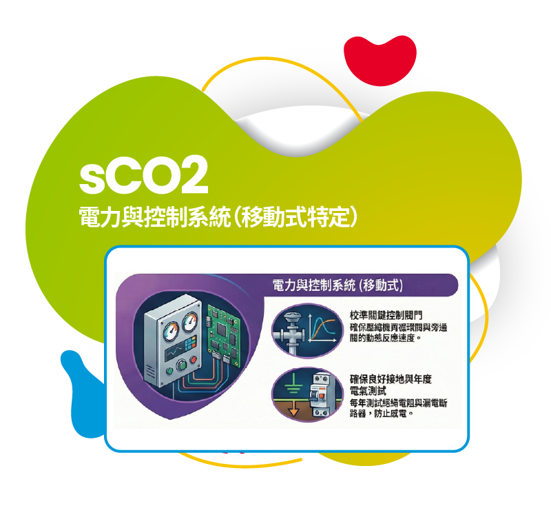 sCO2