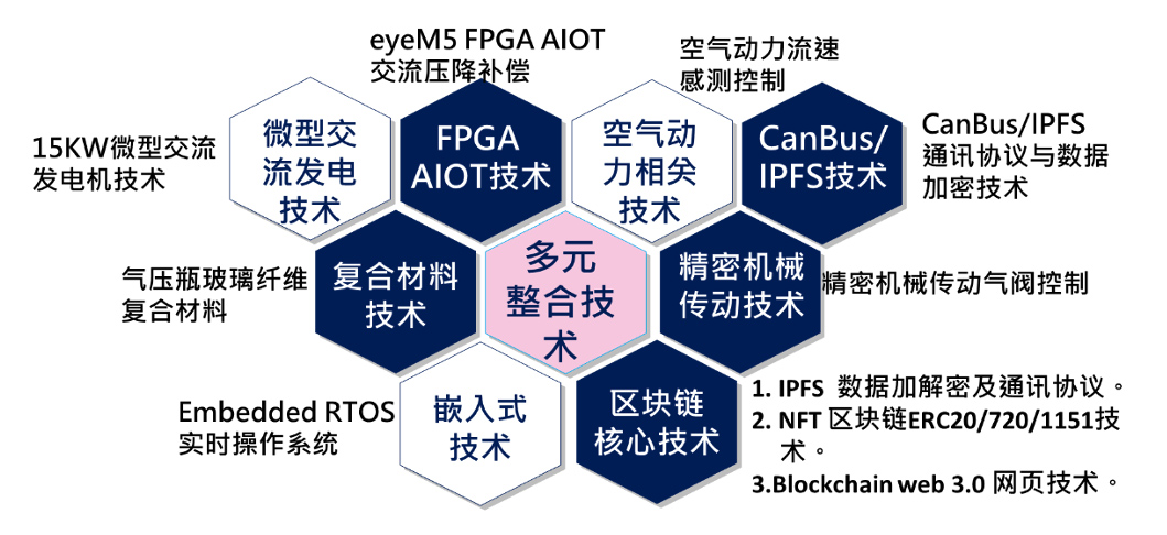 AMD corporation 首选全球緑色科技伙伴