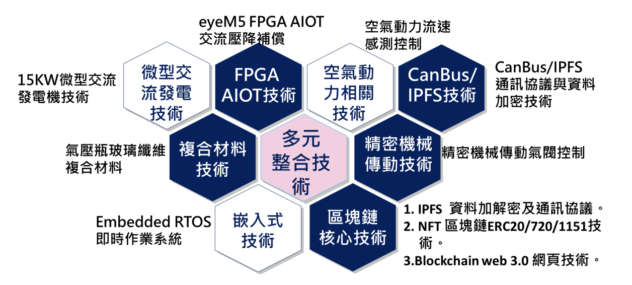 AMD corporation 首選全球緑色科技夥伴