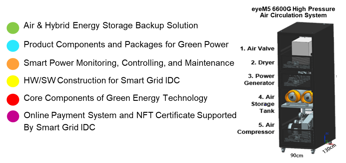 eyeM5 6600G Air & Hybrid Energy Storage and Power Generation Equipment