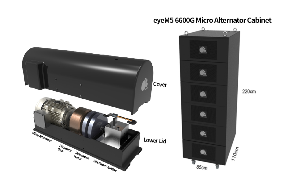 eyem5 Hybrid Energy Power Generation Set 