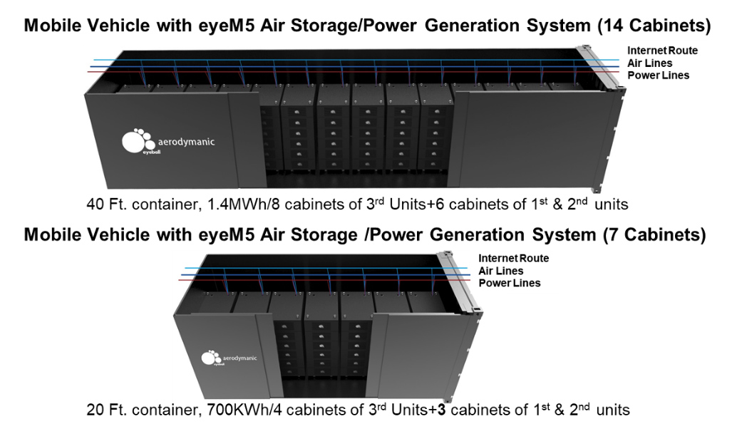 eyeM5 Mobile Vehicle Air Storage Power Generation Deployment