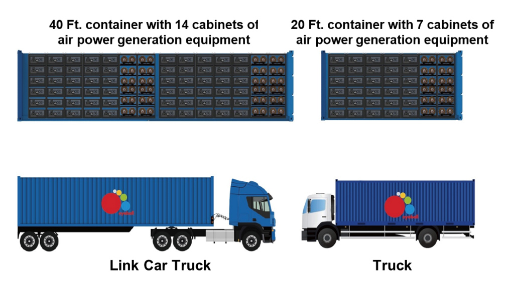 eyeM5 Mobile Vehicle Air Storage Power Generation Deployment